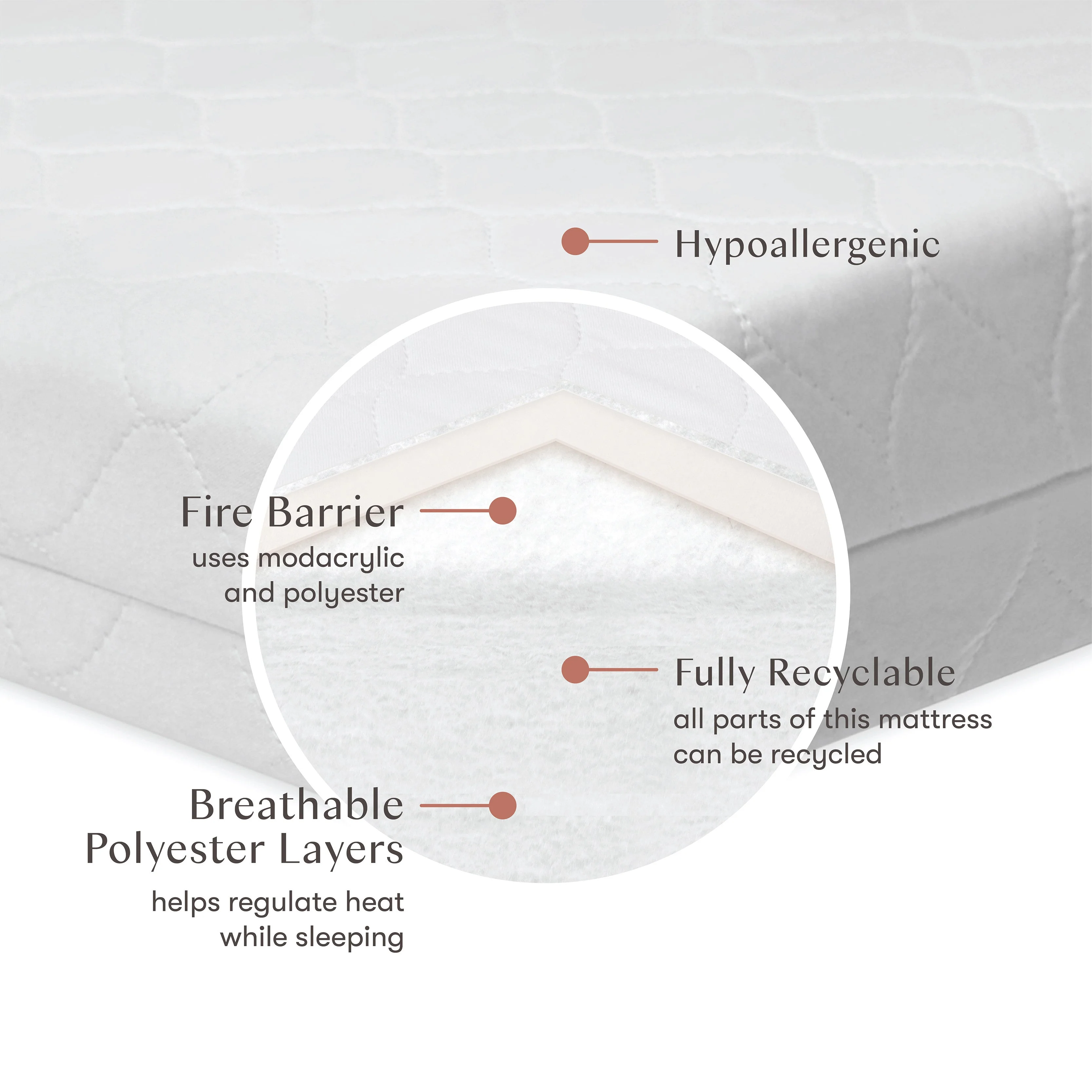 Babyletto Pure Core Mini Crib Mattress w/ Hybrid Quilted Waterproof Cover (Lightweight) - Image 3