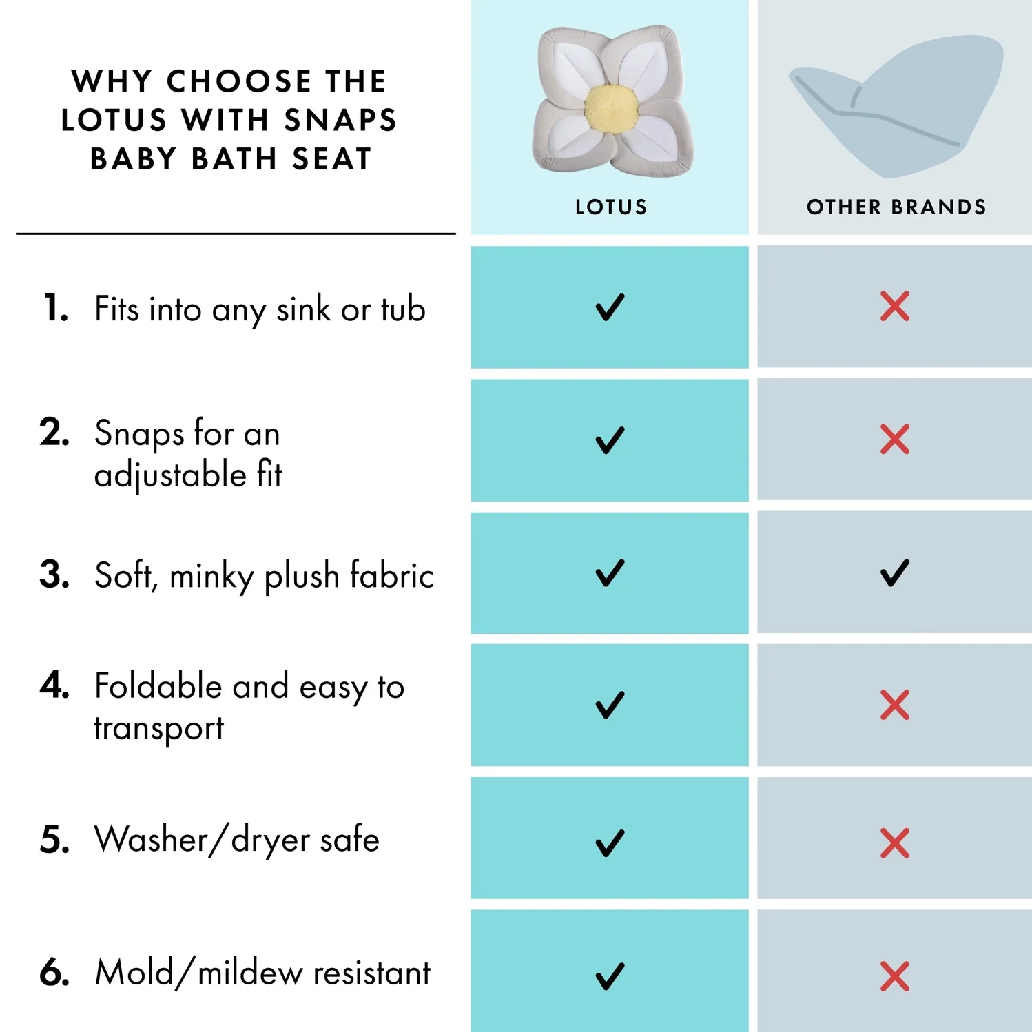 Blooming Bath Lotus Baby Bath Seat - Grey/Yellow - Image 5