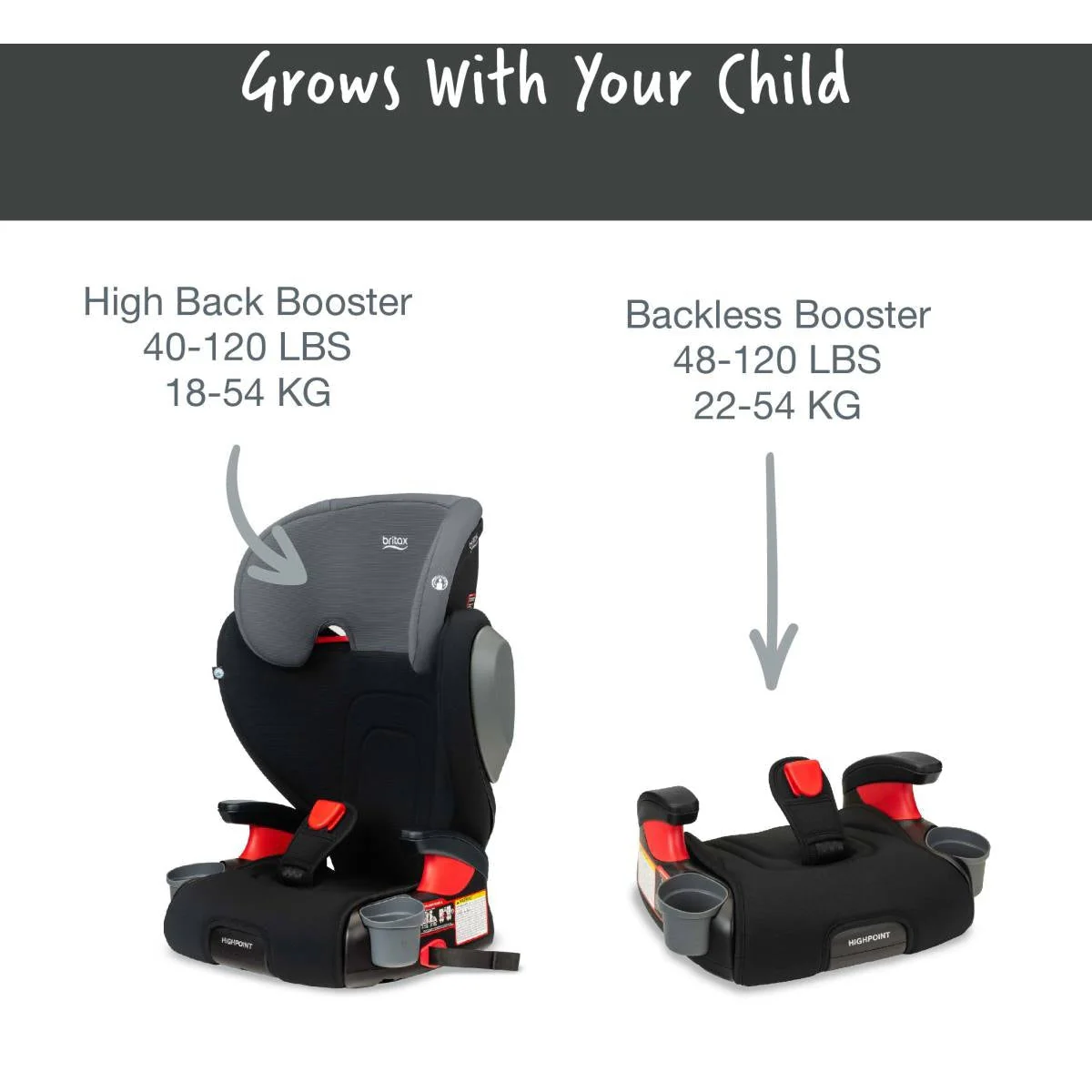 Britax Highpoint Backless Belt-Positioning Booster Seat with Safewash - Image 2