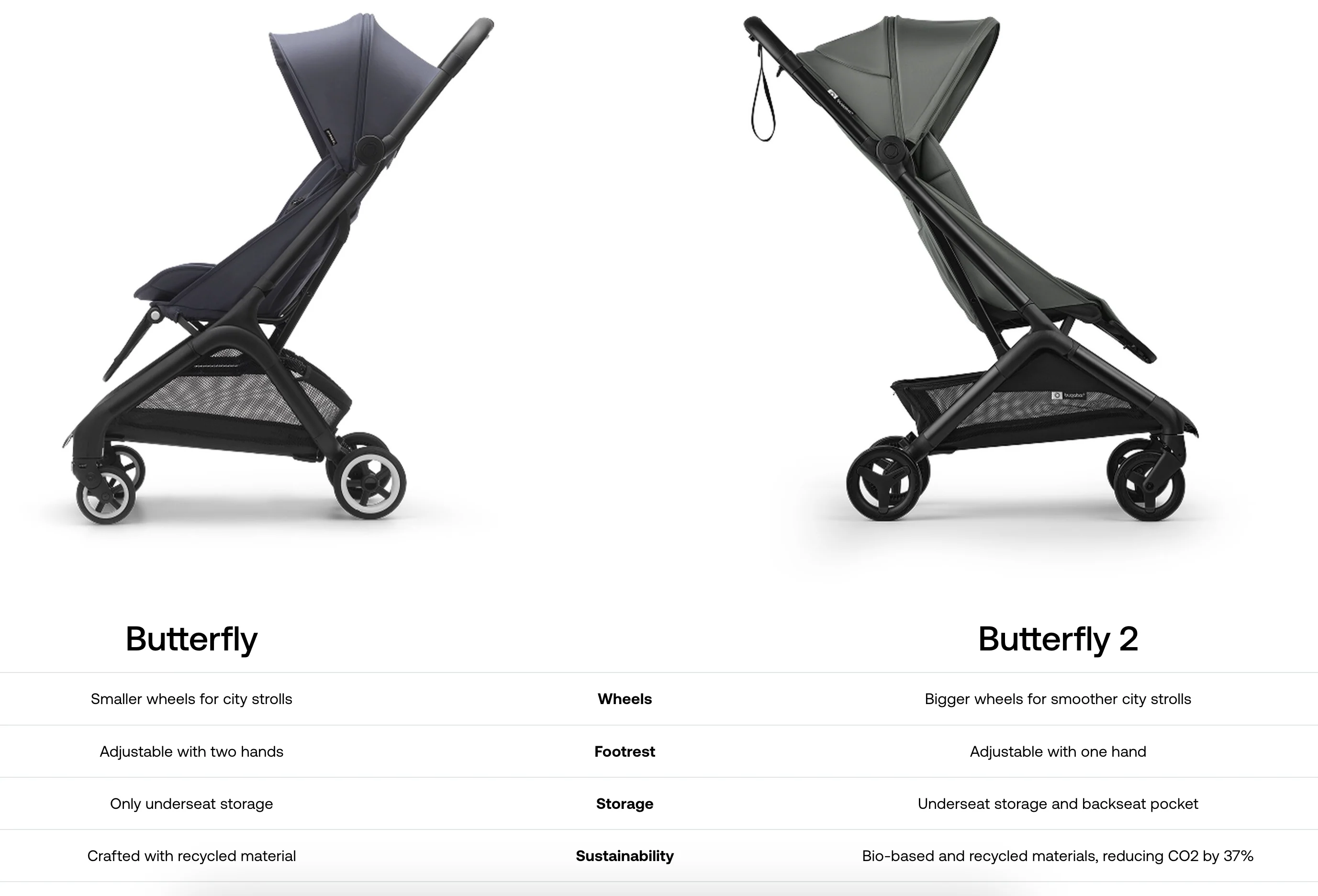 Bugaboo Butterfly 2 Stroller - Image 41