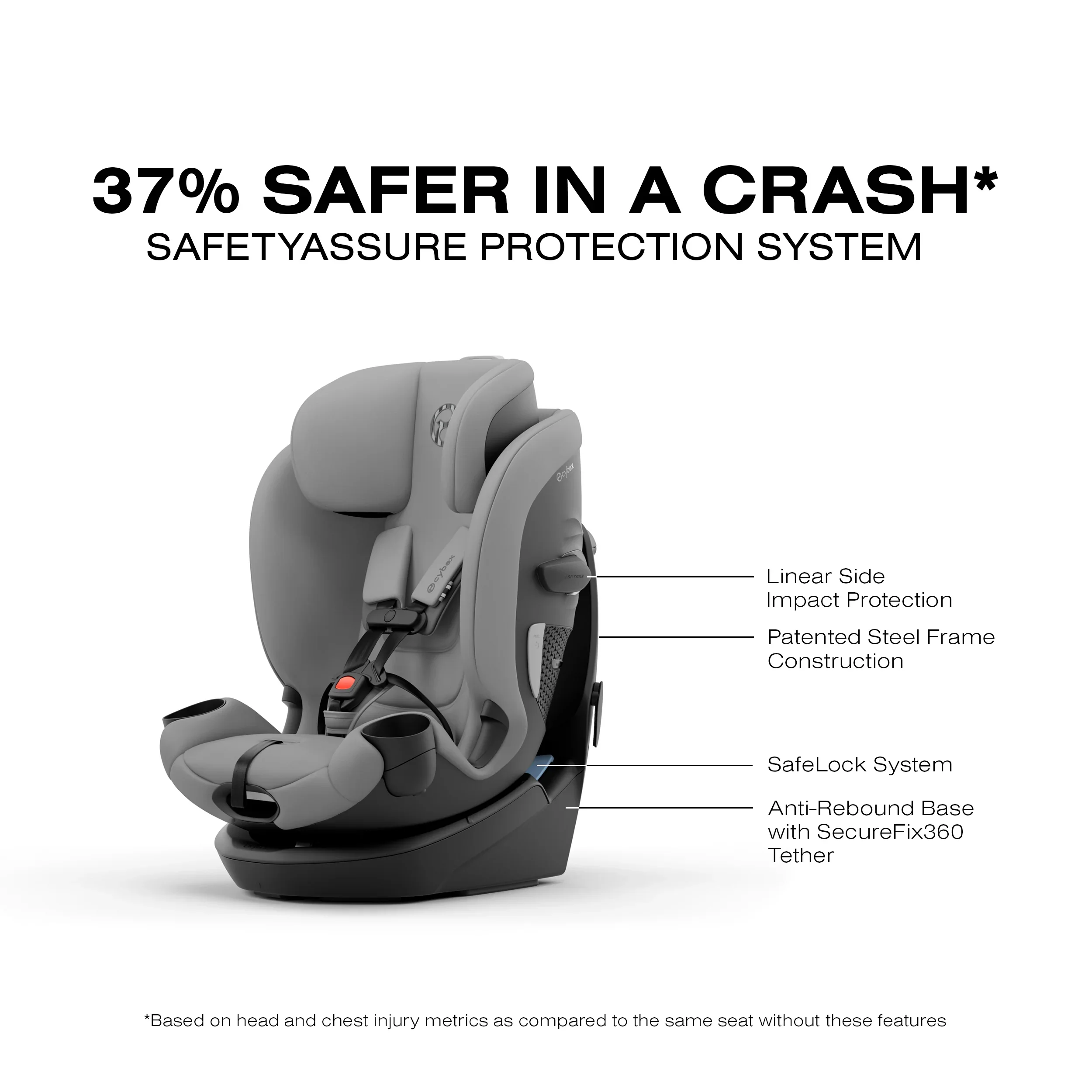 Cybex Callisto G 360 Select Rotating All in One Convertible Car Seat - Image 18