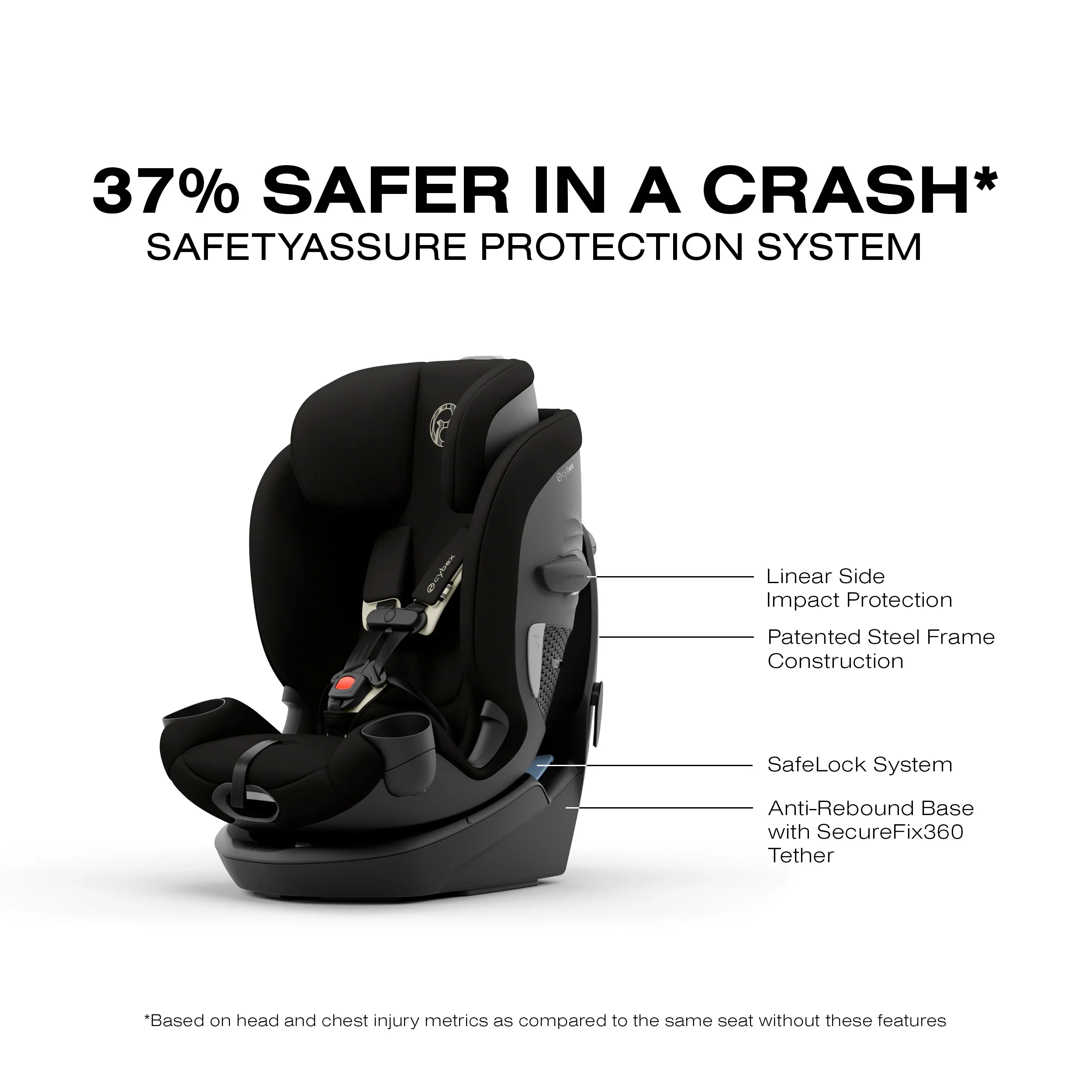 Cybex Callisto G 360 Select Rotating All in One Convertible Car Seat - Image 7