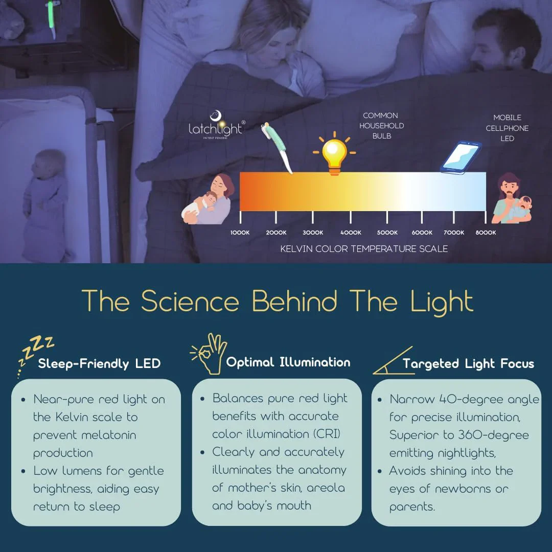 LatchLight: Hands Free Feeding Assist - Image 3