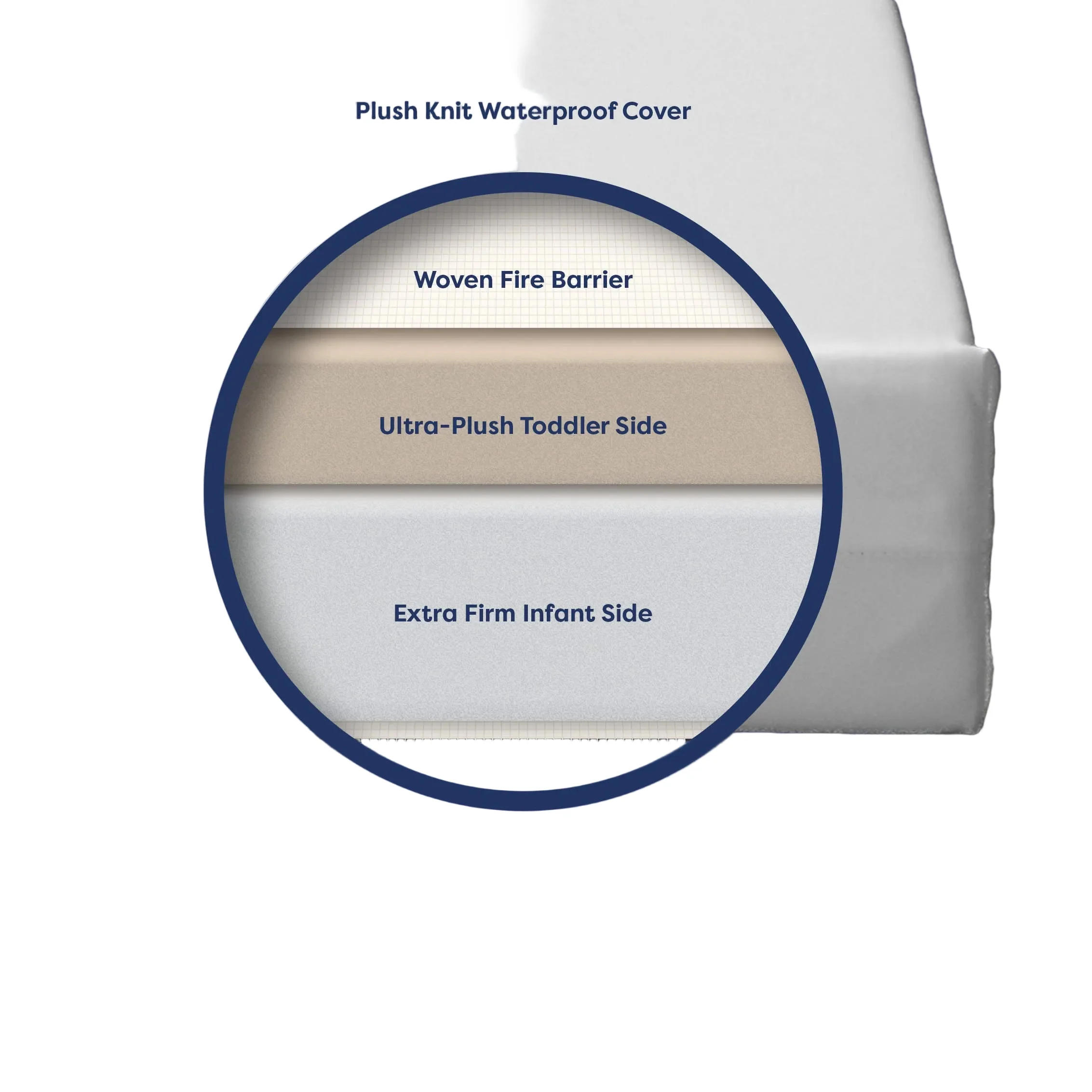 Moonlight Little Dreamer Crib Mattress - Image 3