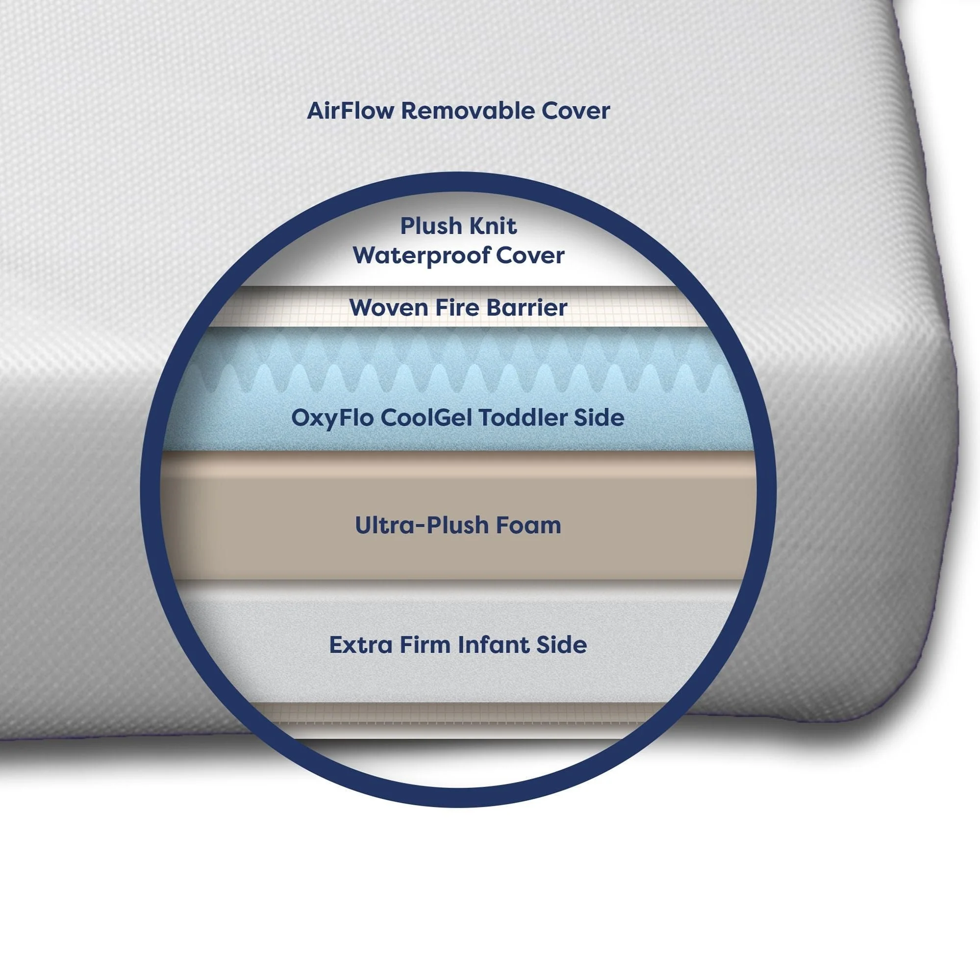 Moonlight Luxury Dreamer Mini Crib Mattress - Image 6