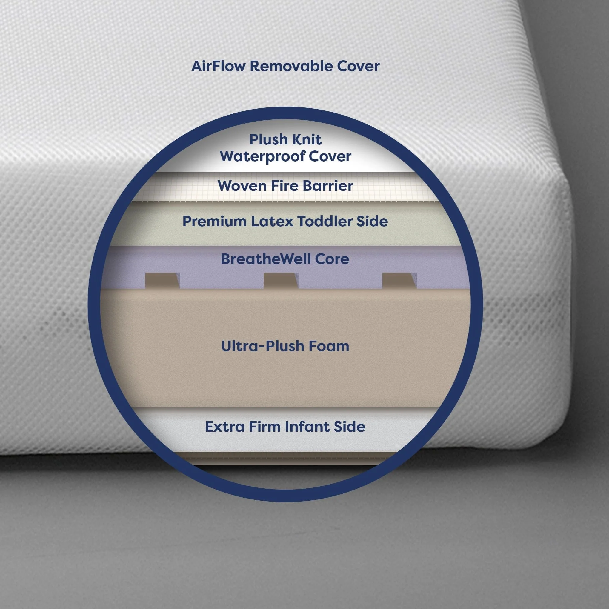 Moonlight Starlight Slumber Crib Mattress - Image 3