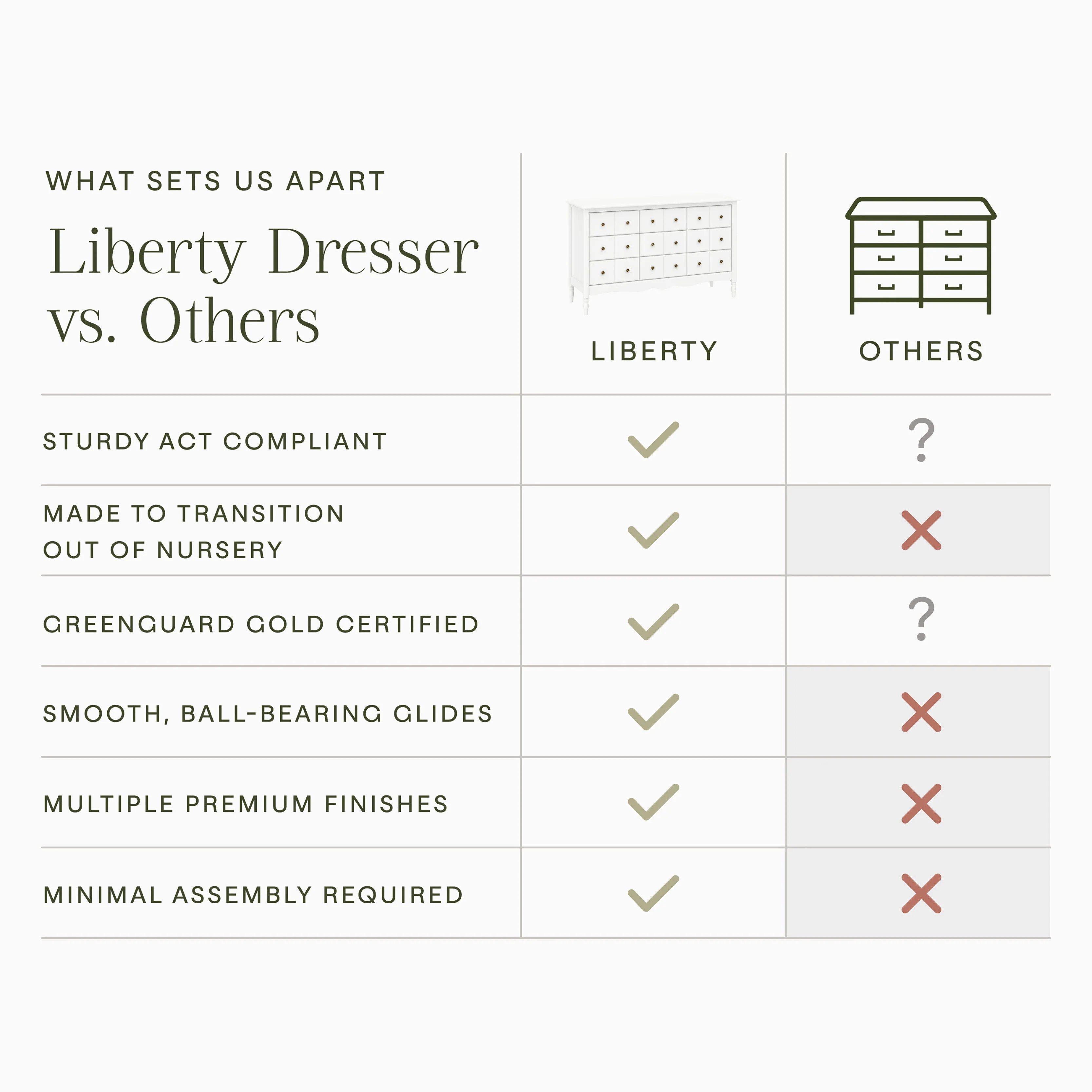 Namesake Liberty 9-Drawer Dresser - Image 41