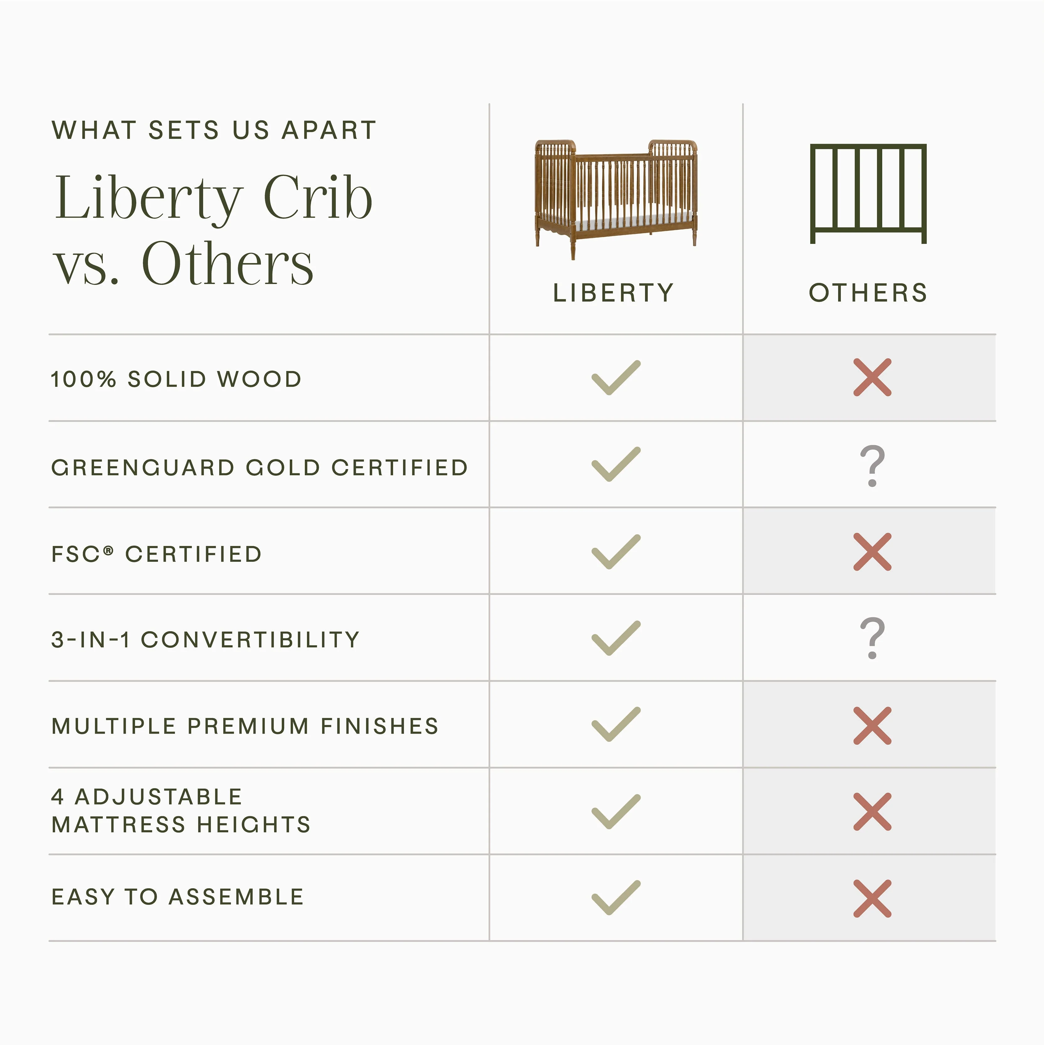 Namesake Liberty 3-in-1 Convertible Spindle Crib with Toddler Bed Conversion Kit - Image 89