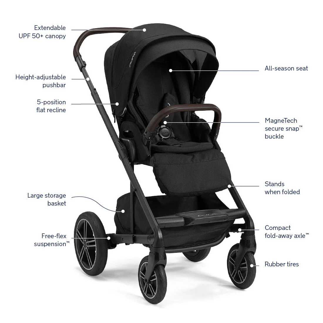 Nuna MIXX Next Stroller with MagneTech Secure Snap - Image 48