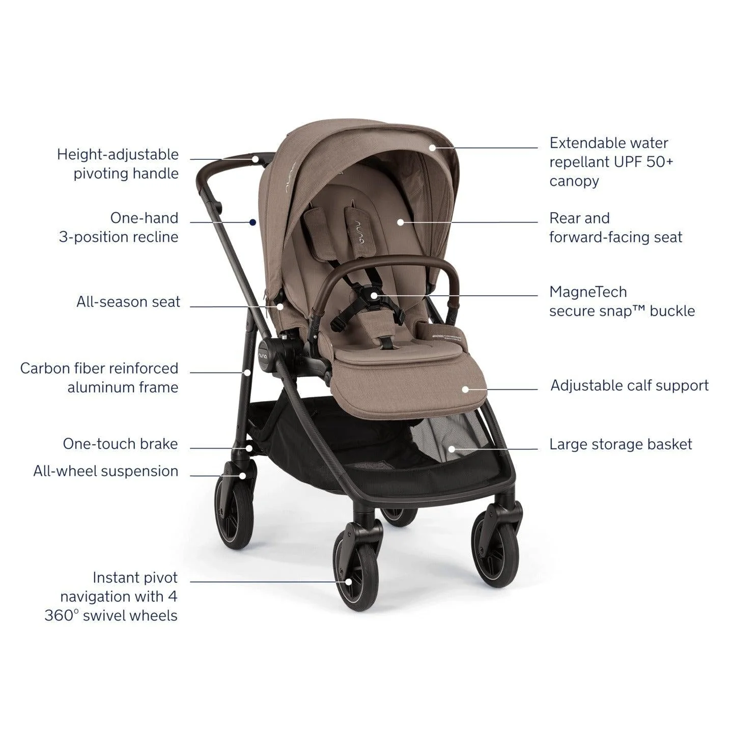 Nuna SWIV Stroller - Image 20