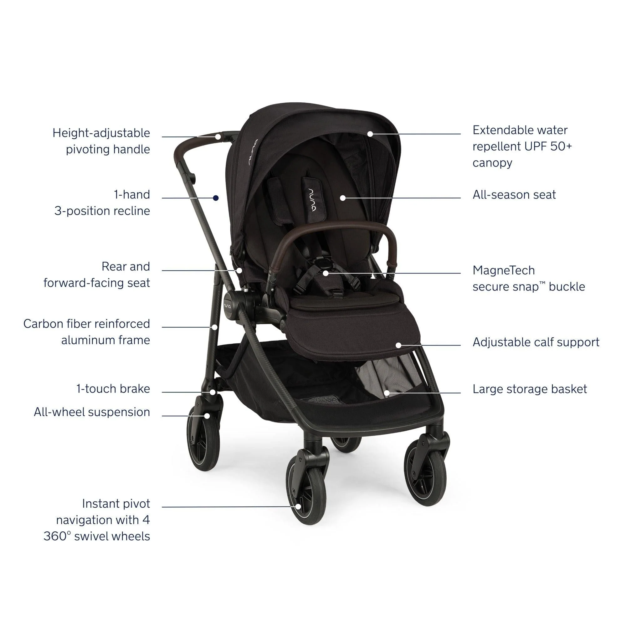Nuna SWIV Stroller + PIPA Urbn Travel System - Image 3