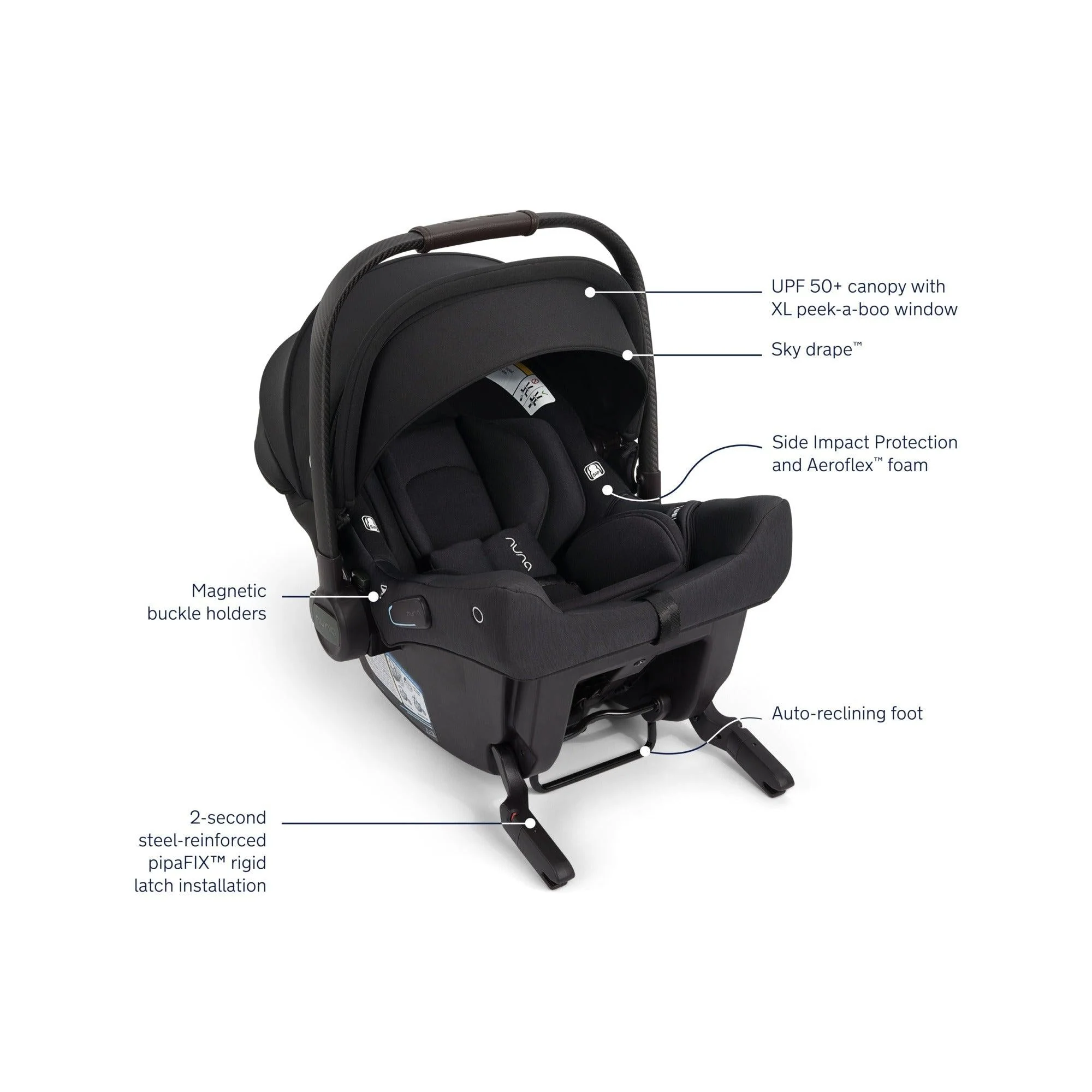 Nuna TRIV LX + PIPA Urbn Travel System - Image 2