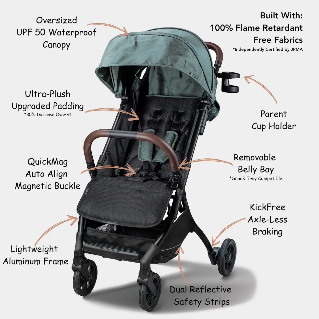 Strolee LINQ Travel V3 Compact Single Stroller Platinum Bundle - Image 3