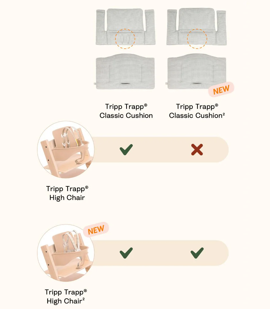Tripp Trapp Cushion (NEW) - Image 6